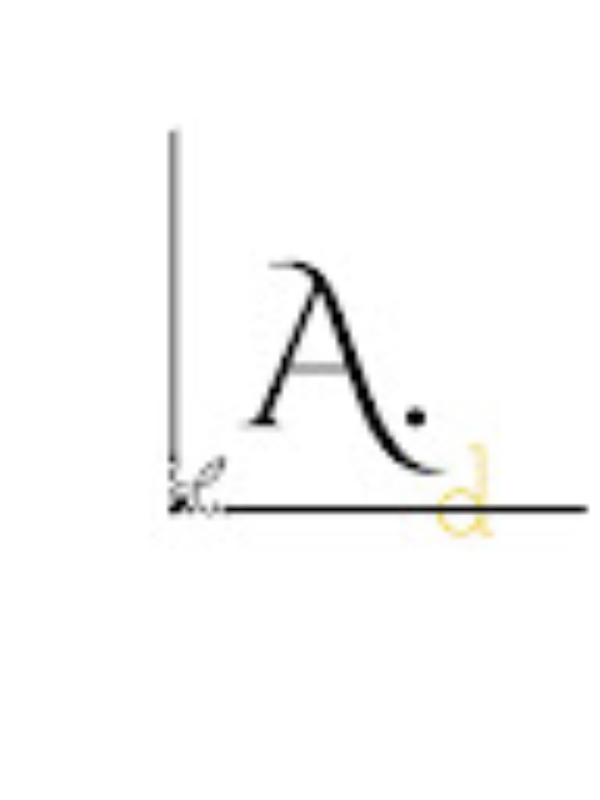 Photo of Αγγελική Δημητρακοπούλου